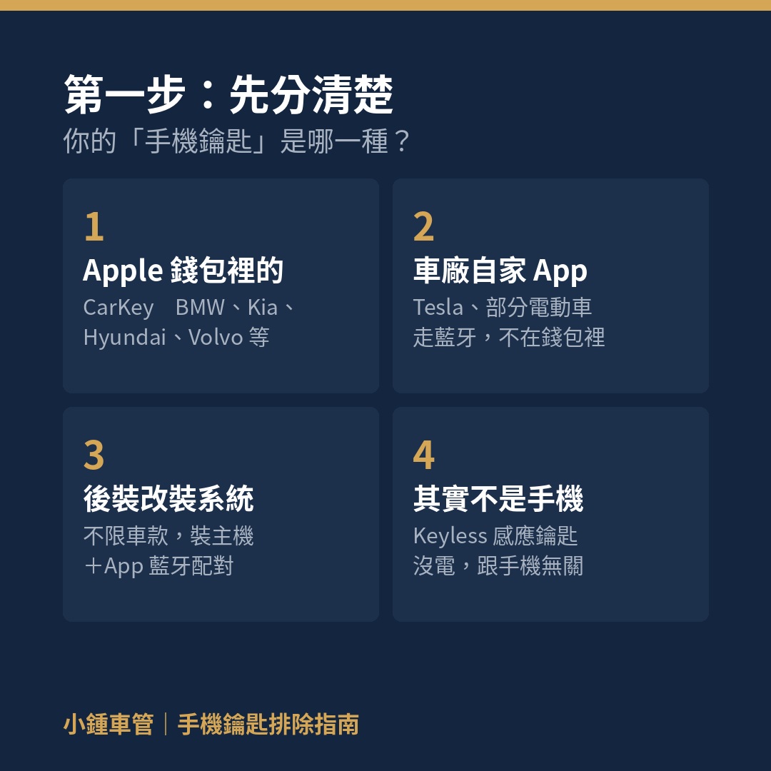四種手機鑰匙對照:Apple 錢包 CarKey、車廠自家 App、後裝系統、Keyless 感應鑰匙沒電