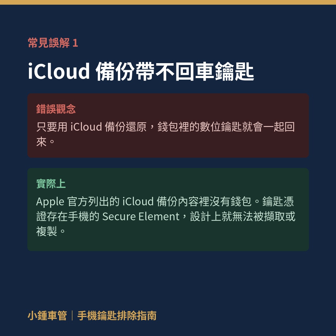 常見誤解一:iCloud 備份不會把 Apple 錢包裡的車鑰匙帶到新 iPhone