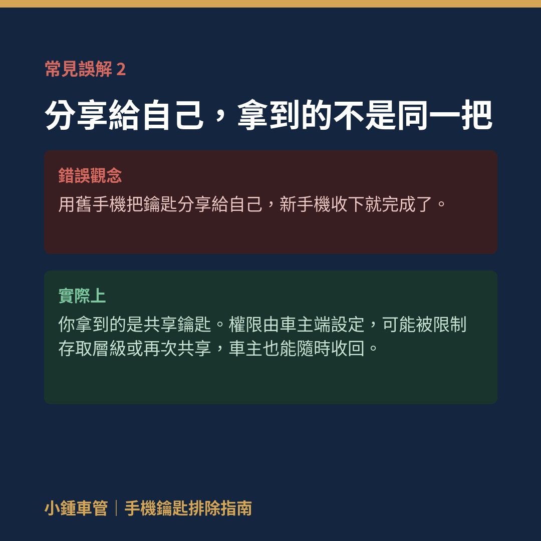 常見誤解二:把數位鑰匙分享給自己,拿到的是共享鑰匙而非原本那把