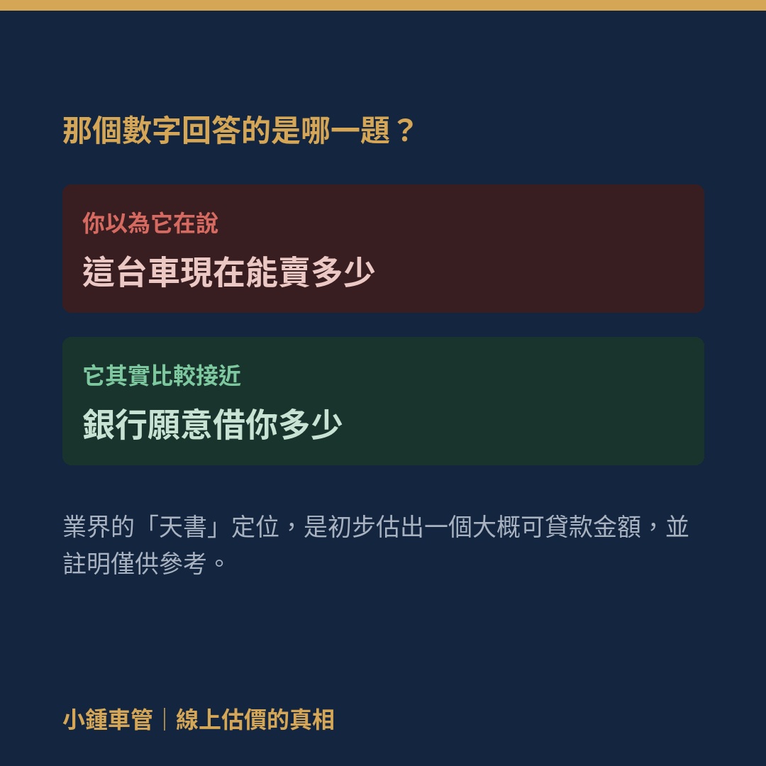線上估價的數字比較接近銀行願意借你多少，而不是這台車現在能賣多少