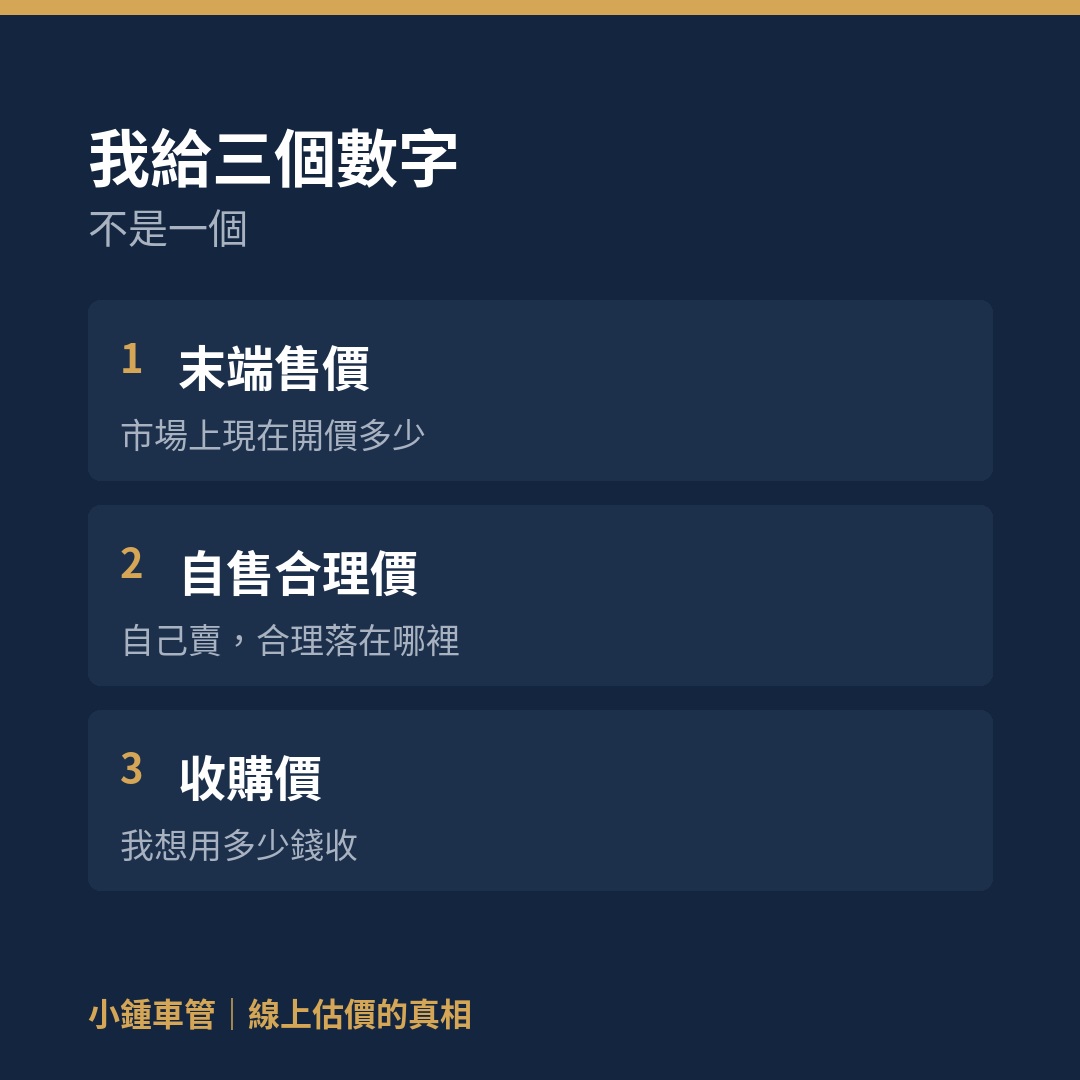 小鍾車管給三個數字：末端售價、自售合理價、收購價